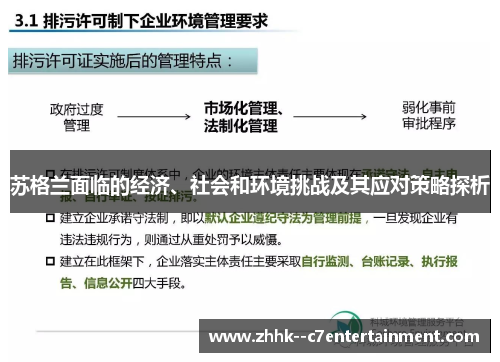 苏格兰面临的经济、社会和环境挑战及其应对策略探析