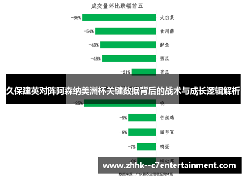 久保建英对阵阿森纳美洲杯关键数据背后的战术与成长逻辑解析