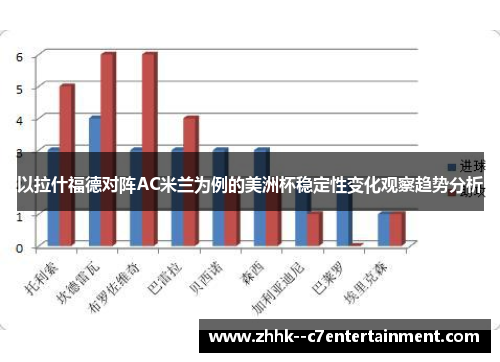 以拉什福德对阵AC米兰为例的美洲杯稳定性变化观察趋势分析