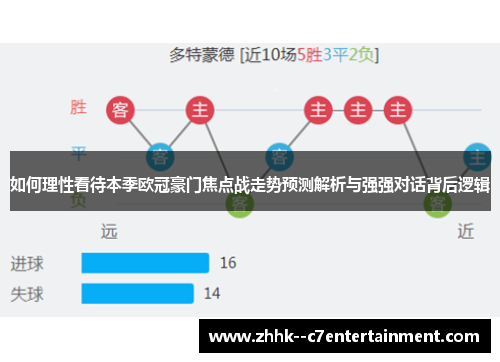 如何理性看待本季欧冠豪门焦点战走势预测解析与强强对话背后逻辑