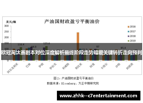 欧冠淘汰赛剧本对位深度解析最终阶段走势暗藏关键转折走向预判 欧冠淘汰赛剧本对位深度解析最终阶段走势暗藏关键转折走向预判