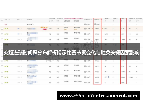 英超进球时间段分布解析揭示比赛节奏变化与胜负关键因素影响 英超进球时间段分布解析揭示比赛节奏变化与胜负关键因素影响