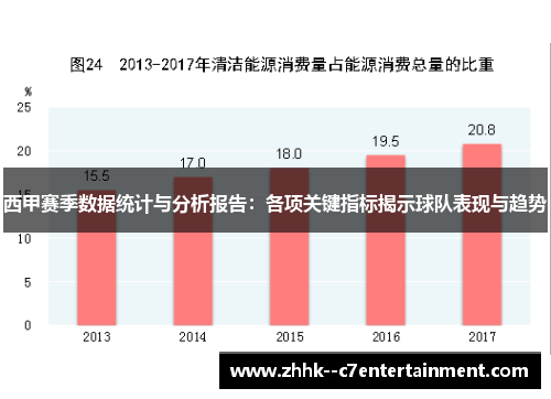 西甲赛季数据统计与分析报告：各项关键指标揭示球队表现与趋势