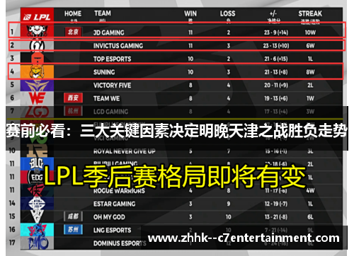 赛前必看:三大关键因素决定明晚天津之战胜负走势 赛前必看:三大关键因素决定明晚天津之战胜负走势