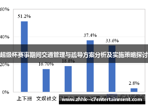 超级杯赛事期间交通管理与疏导方案分析及实施策略探讨 超级杯赛事期间交通管理与疏导方案分析及实施策略探讨