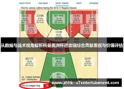 从数据与战术视角解析科曼美洲杯进攻端综合贡献表现与价值评估 从数据与战术视角解析科曼美洲杯进攻端综合贡献表现与价值评估