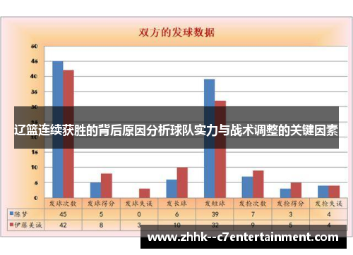 辽篮连续获胜的背后原因分析球队实力与战术调整的关键因素 辽篮连续获胜的背后原因分析球队实力与战术调整的关键因素