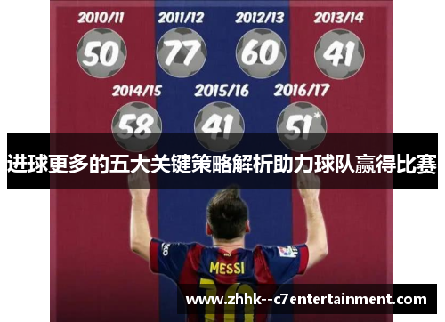 进球更多的五大关键策略解析助力球队赢得比赛