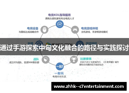 通过手游探索中匈文化融合的路径与实践探讨